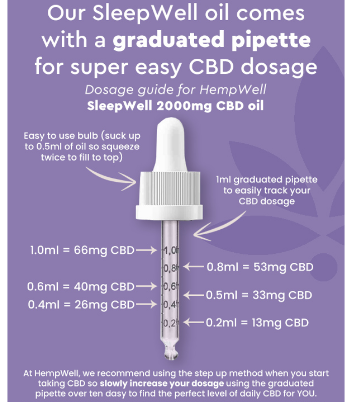 Organic CBD Oil Drops For Sleep | 30ml | 30 x 20mg