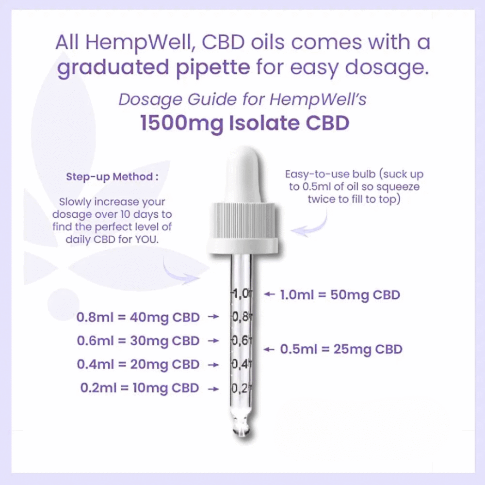 Pure CBD Oil Drops 500mg - 4000mg (30ml)