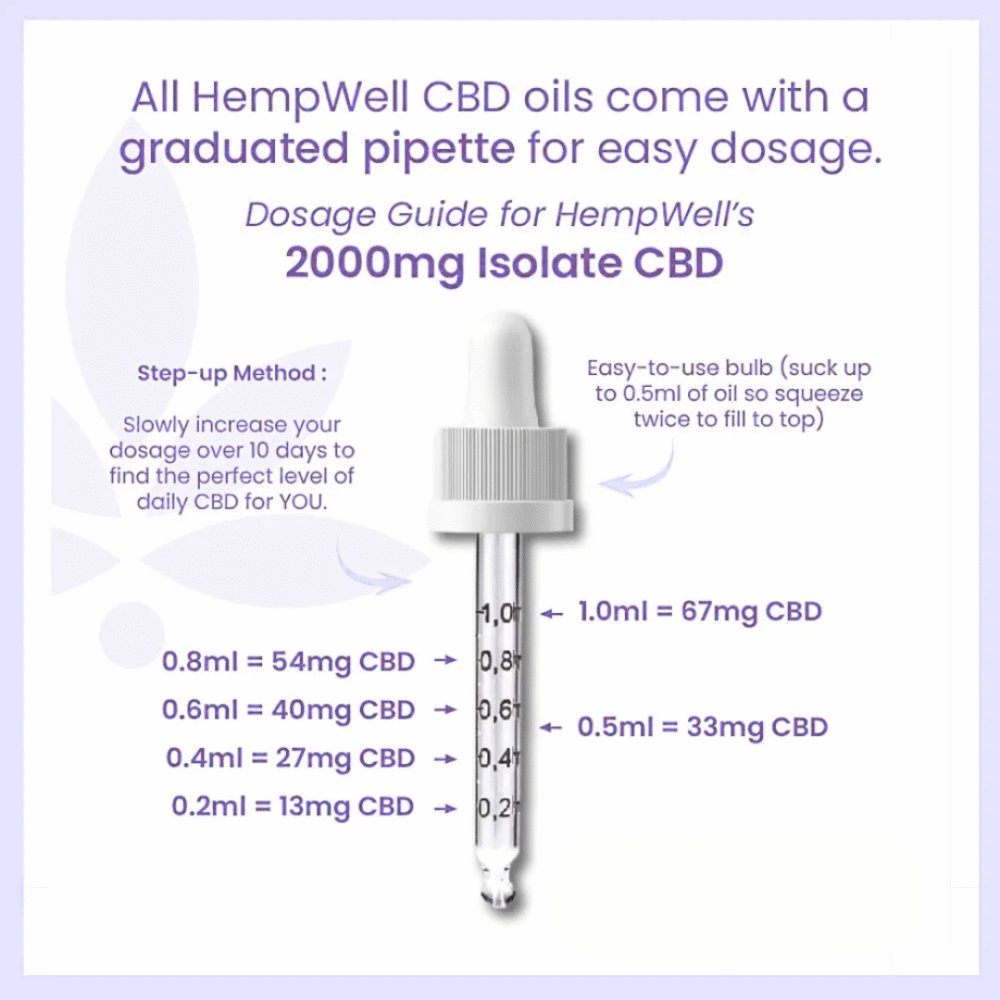 Pure CBD Oil Drops 500mg - 4000mg (30ml)
