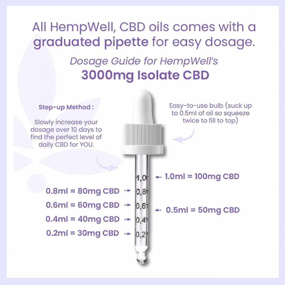 Pure CBD Oil Drops 500mg - 4000mg (30ml)