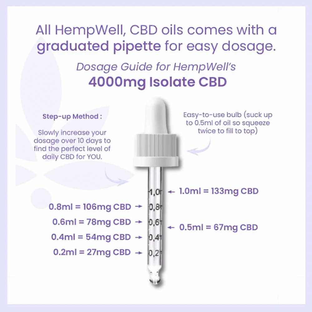 Pure CBD Oil Drops 500mg - 4000mg (30ml)