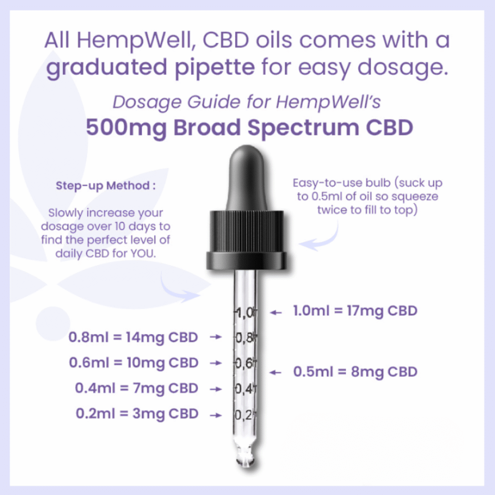 CBD Broad Spectrum Oil Drops 500mg - 3000mg (30ml)