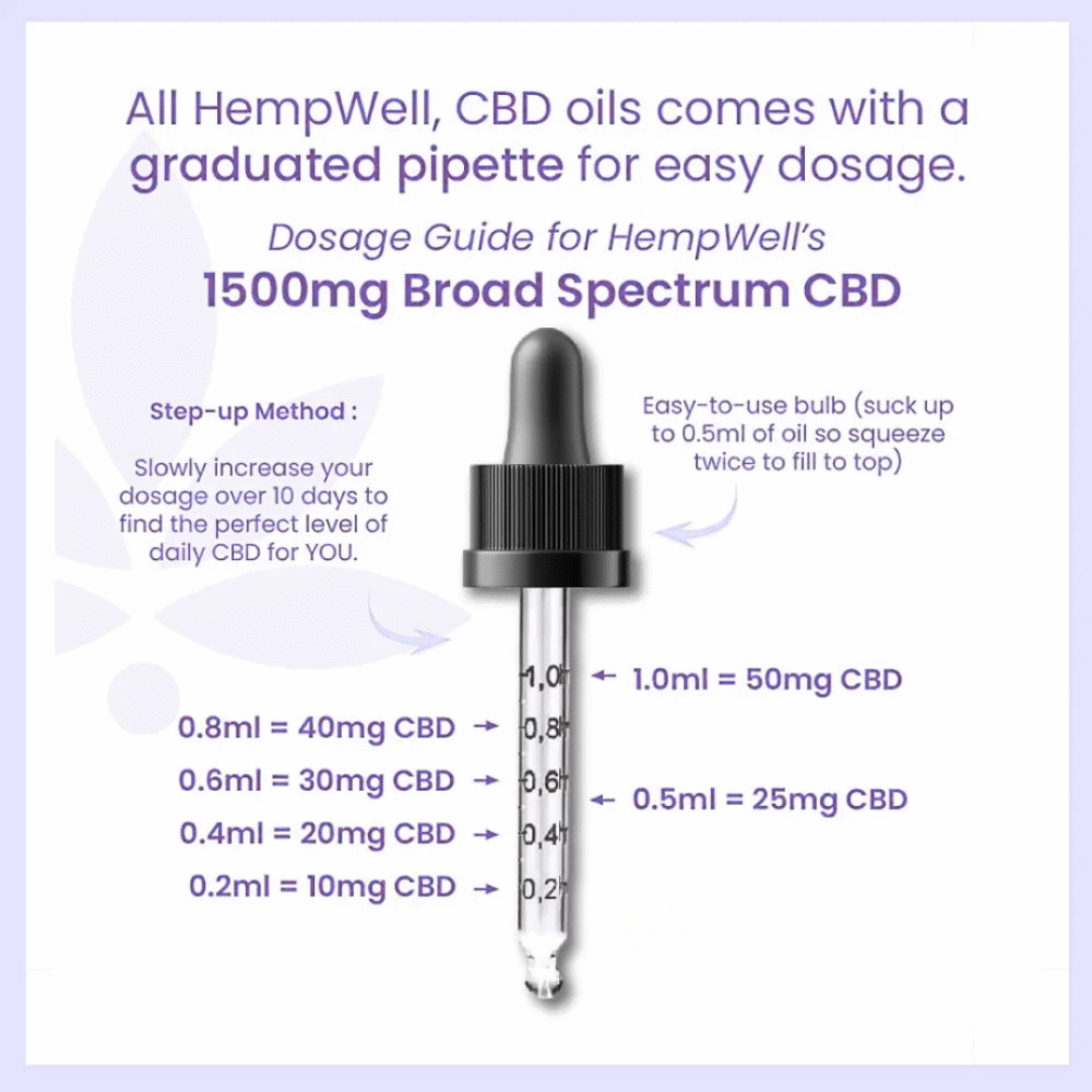 CBD Broad Spectrum Oil Drops 500mg - 3000mg (30ml)