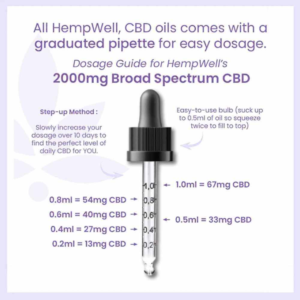 CBD Broad Spectrum Oil Drops 500mg - 3000mg (30ml)