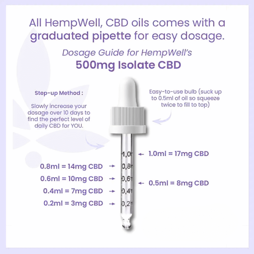 Pure CBD Oil Drops 500mg - 4000mg (30ml)